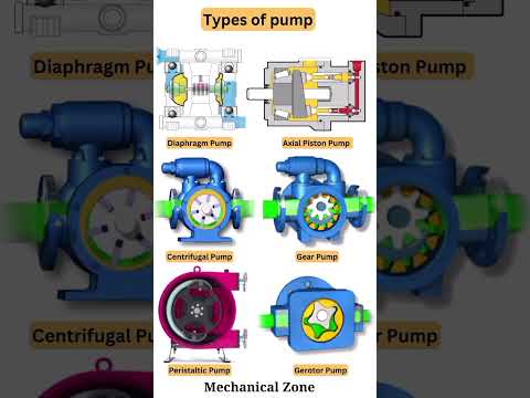 Types of pump