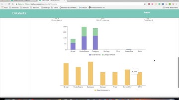 Dataturks platfrom quick overview.