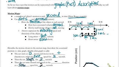 Notes Video: Motion Maps