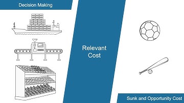 Relevant Cost | Sunk Cost | Opportunity Cost