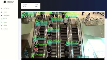 People Crowd Counting on cvBox with Jetson Nano and cvBox Computer Vision Video Analytics Software