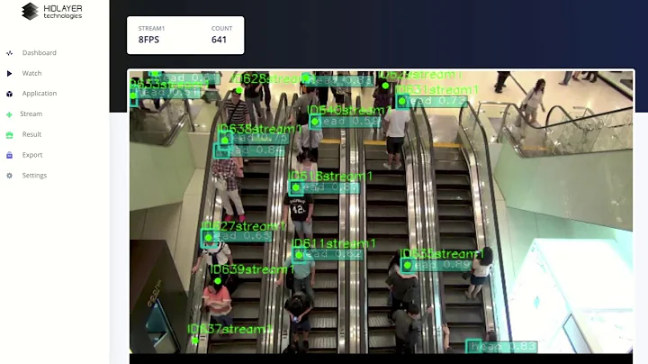 People Crowd Counting on cvBox with Jetson Nano and cvBox Computer Vision Video Analytics Software