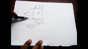8085 memory interfacing Basic 1