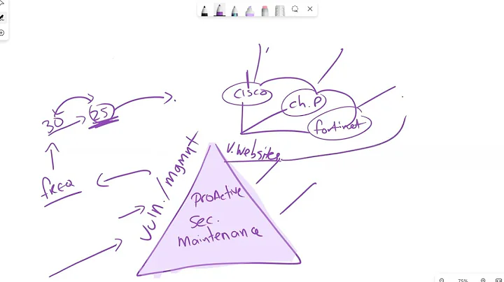 Proactive Security Maintenance: Ensuring the Safety and Integrity of Your Systems