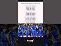 mi matches schedule in Ipl 2026 👌#cricket #viral #shorts