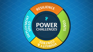 Emerson - Power Challenges at the IT Network Edge