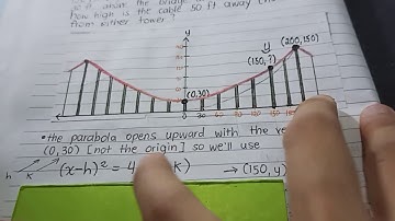 SITUATIONAL PROBLEM INVOLVING PARABOLA