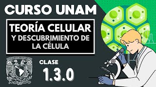 TEORÍA CELULAR y postulados | EXAMEN UNAM | Descubrimiento de la célula | Biología UNAM |