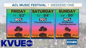 Live Austin weather update: Tracking storms and rain 9/30 | KVUE