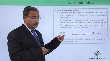 UML - UML Relationships