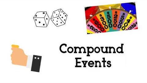 Compound Events
