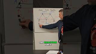 Calculating Structural Support Forces #shorts