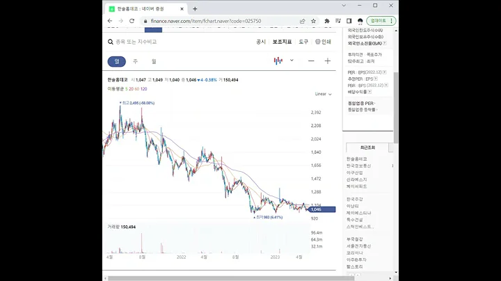 025750한솔홈데코 주가 전망 및 차트 분석