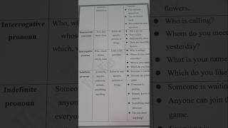 Demonstrative pronouns