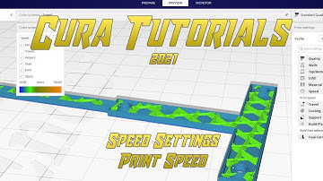 Cura 4.9 Tutorials -  Speed Settings - Print Speed