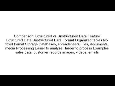Structured vs Unstructured Data in AI | Data Types Explained for Beginners