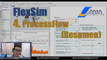 4. Tutorial Flexsim: Ejemplo para Vincular Modelo 3D con ProcessFlow (Versión Rápida)