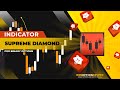 Indicator for binary options Supreme Diamond