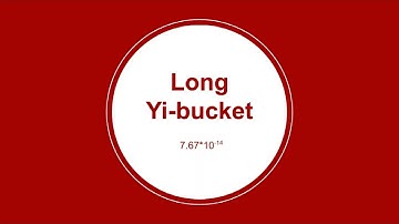 Part 1 of googology wiki numbers: zero to six.