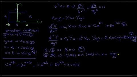 Separation of variables in Cartesian coordinates