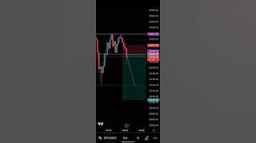 Double Top "M" Chart pattern , In live market #Stockmarket #trading @TechnicalanalysisTrader