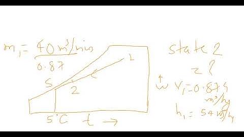 Pychrometry Problem solving using Bypass Factor concept