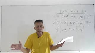 פתרון בגרות 581 קיץ 2019 מועד ב שאלה 3-הסתברות טבלה