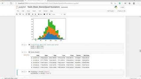 Task5: STOCK MARKET PREDICTION USING NUMERICAL AND TEXTUAL ANALYSIS