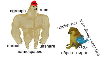 Docker под капотом | chroot, runc, unshare, ns, cgroups