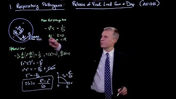 Transfer of respiratory pathogens: Release of viral load from a drop (ASIDE)