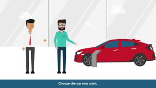 Honda Finance Car Business Contract Hire process fully explained by Honda Finance for John Banks.