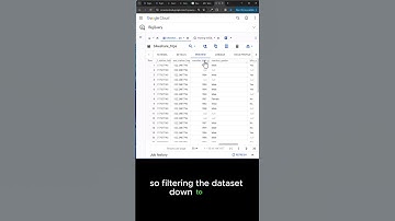 How to use Having in SQL  #dataanalytics