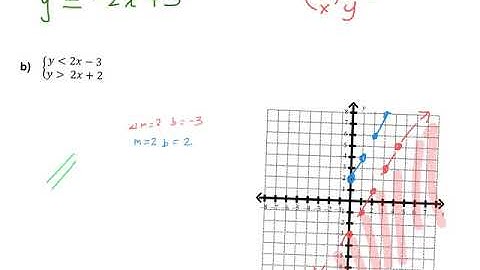 Alg 1 5.6 Solving systems of linear inequalities