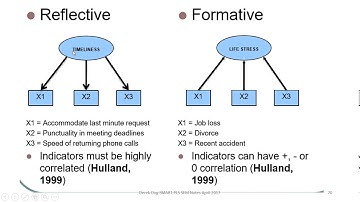 PLS Vid17   Formative and Reflective Measures Theory