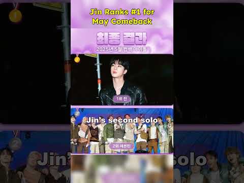 BTS Jin Tops