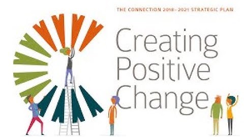 Developing leader within you-Creating positive change Part 4 of 10 by Sreekanth G