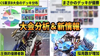 Unexpected Results] A Surprising Deck Wins! Is Green-White Wing