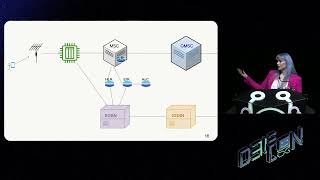 DEF CON 31 War Stories  Nuthin But A G Thang  Evolution of Cellular Networks   Tracy Mosley