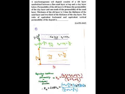 GATE2015---Numerical on horizontal