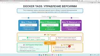 Docker Images: как работают имена образов, теги latest, alpine и версии