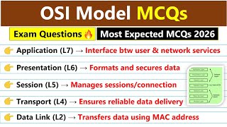Top 40 OSI Model MCQs 🔥 | Must Practice Questions for Exams 2026 💻