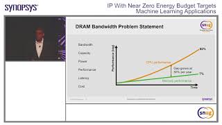 IP With Near Zero Energy Budget Targeting Machine Learning Applications -- Synopsys