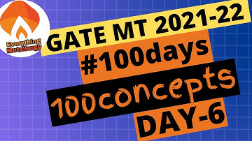 GATE MT2021 | #100days100concepts | Day6-Mole Balance | everythingmetallurgy.in | Videos & Tests
