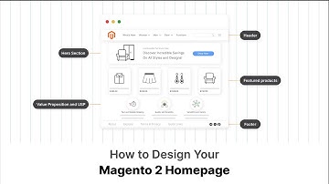 Magento 2 Homepage Design: Features & Best Practices
