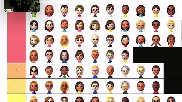 My updated Wii U CPU Mii tier list