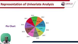 s31 s35  Introduction to Exploratory Data Analysis and Statistics
