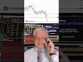 Продолжится ли укрепление доллара?