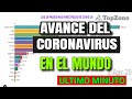 AVANCE DEL CORONVIRUS  EN EL MUNDO -  (NOTICIA DE ULTIMO MINUTO)