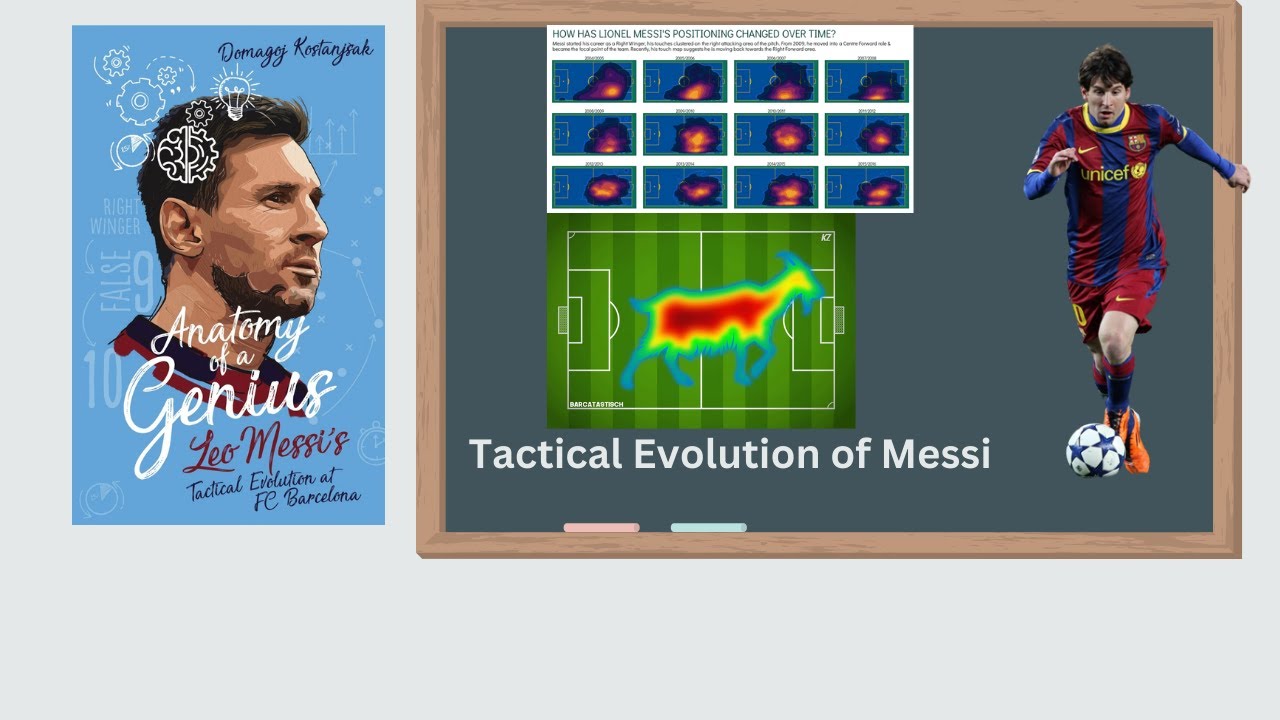 Tactical Analysis of Leo Messi | Author & Analyst Domagoj Konstanjsak ...