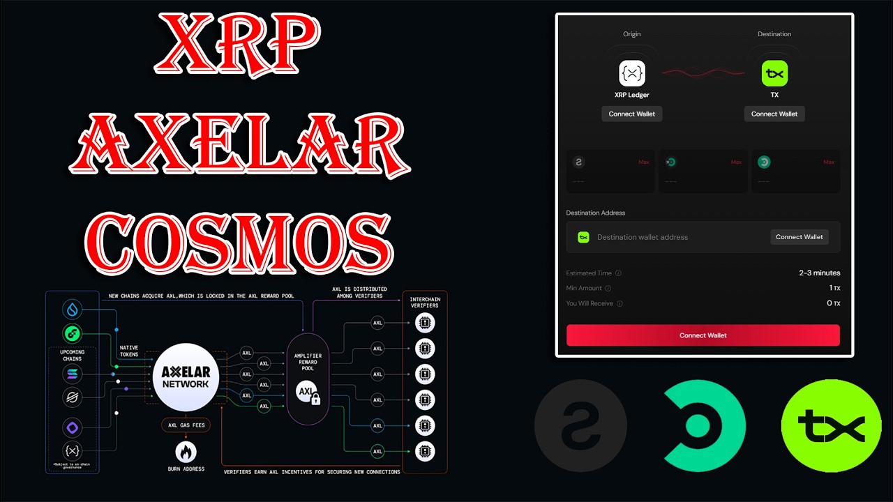 RIPPLE XRP LEDGER СВЯЗАН С COSMOC ATOM! КАК ЭТО СДЕЛАНО! ТОКЕНЫ CORE и ...